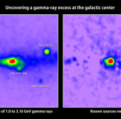 Карта гамма-лучей с энергией от 1 до 3,16 ГэВ в галактическом центре Млечного Пути до (слева) и после (справа) исключения всех известных источников гамма-излучения